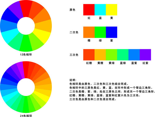 講解網(wǎng)頁設(shè)計(jì)中的三種色系搭配