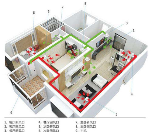 建筑設(shè)計|淺析新風(fēng)凈化系統(tǒng)的應(yīng)用